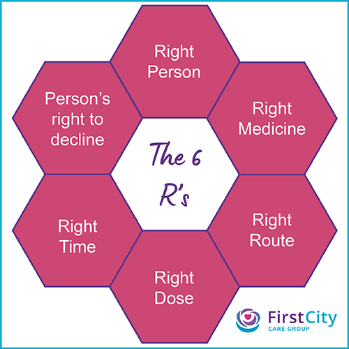 Theme of the Month | First City Nursing